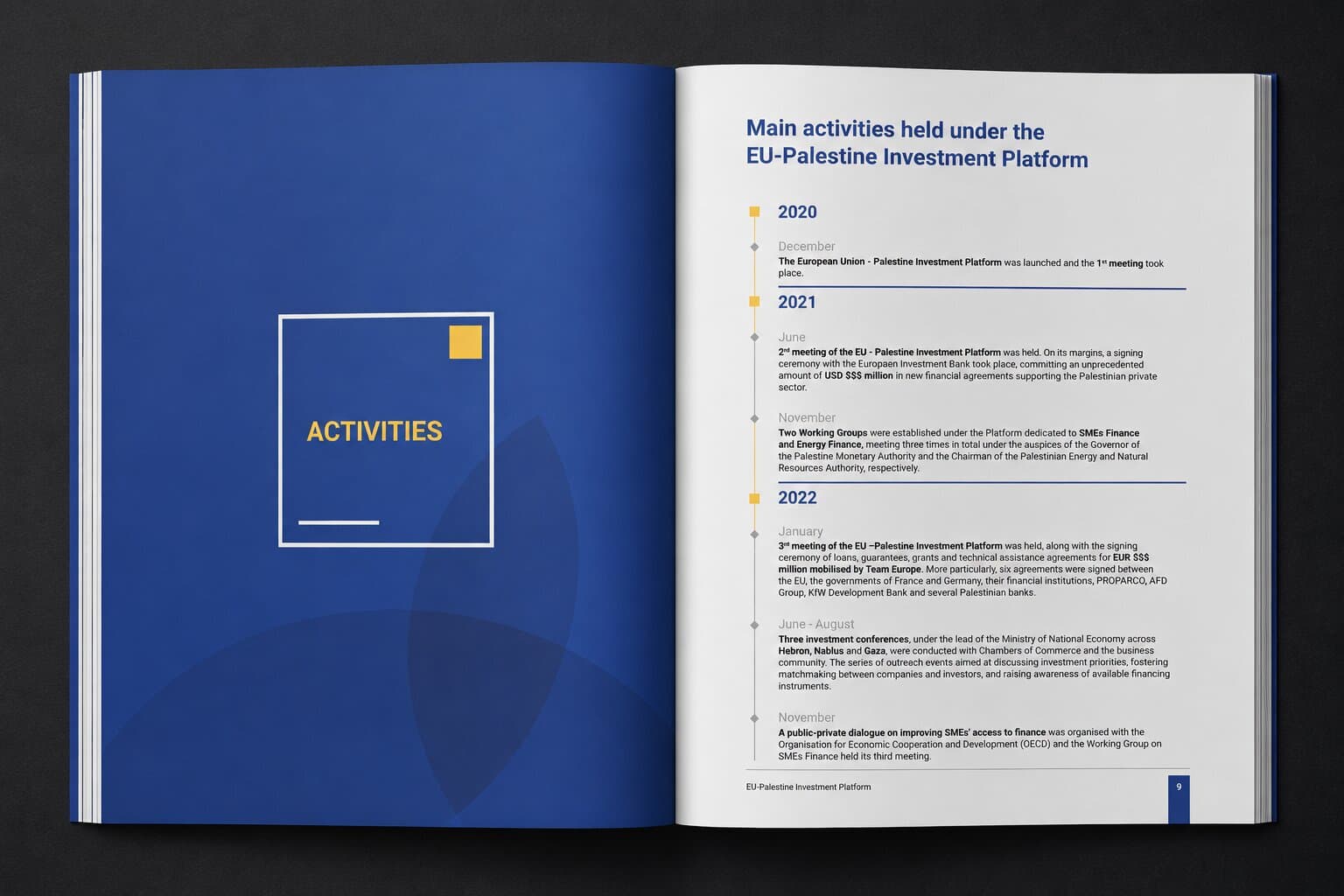 Pages and spreads from the Investment Review — large spread