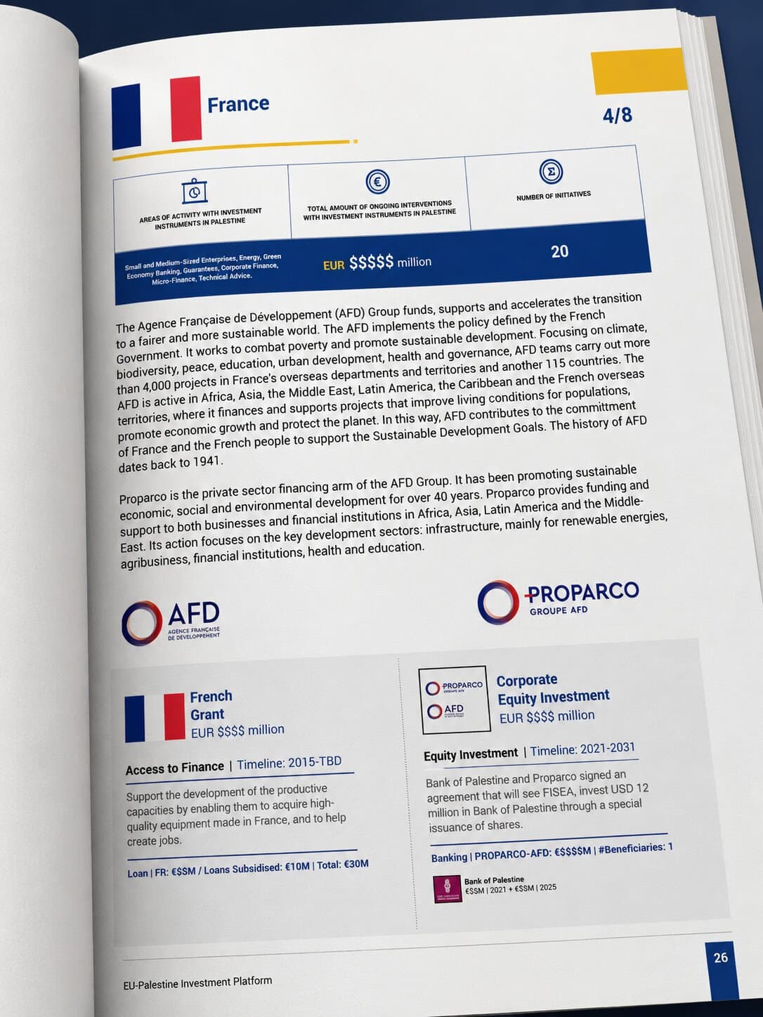 Pages and spreads from the Investment Review — detail