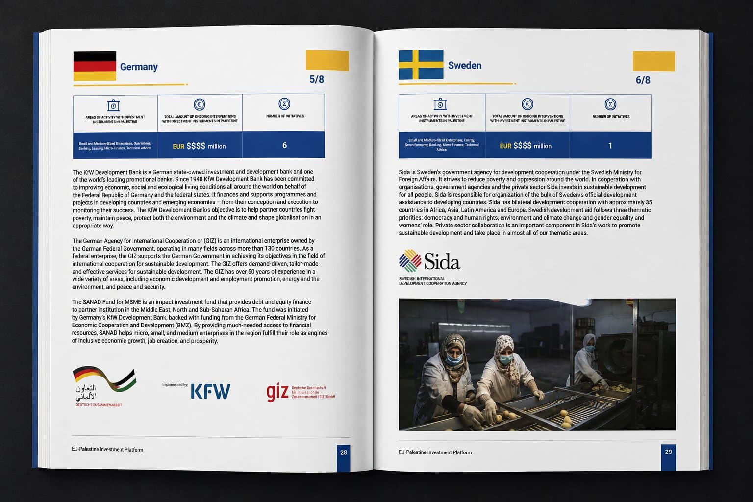 Pages and spreads from the Investment Review — large spread